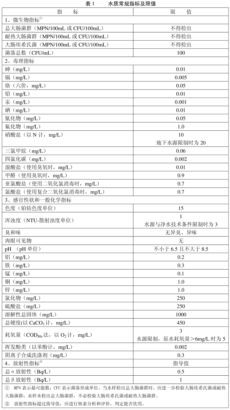 水質(zhì)檢測(cè)